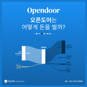 서든 45000sp