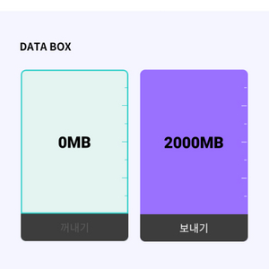 KT데이터 2G 보내드림