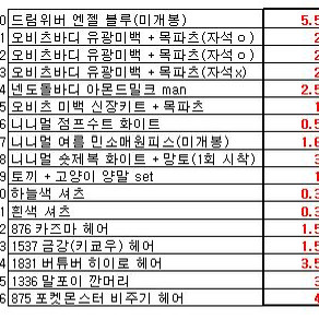 오비츠11 바디 의상