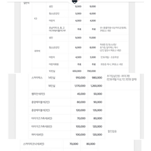 기아9월7일 스카이박스 구합니다