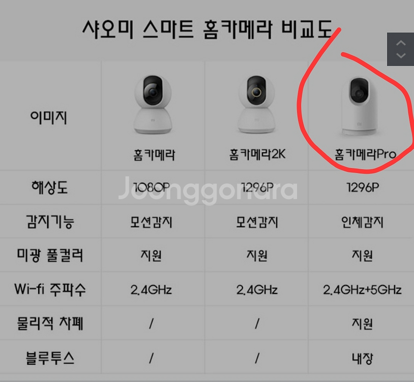 샤오미 홈캠 PRO 360도 CCTV 1296P 팝니다--2