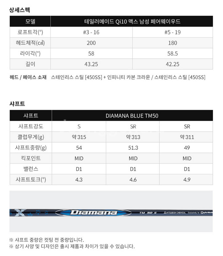 테일러메이드 QI10 MAX 우드 팝니다--1