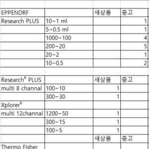 길슨 에펜도르프 실험 파이펫 판매 합니다