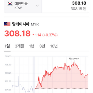 링깃 팝니다 2000링깃