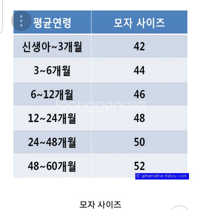 (벙거지모자)아기모자 유아모자 아이모자 아동모자--8