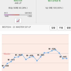 롤 M460 휴면빵빵