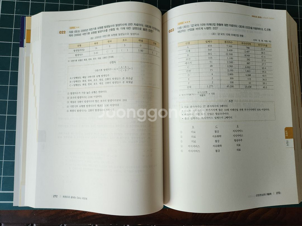 독학으로 끝내는 자료해석 새상품--2