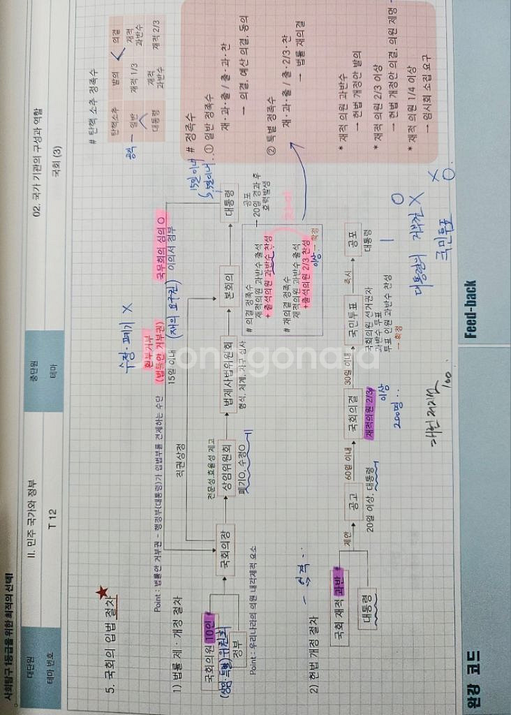 정치와법 개념완성+단권화노트+ Q-Bank (2024)--4