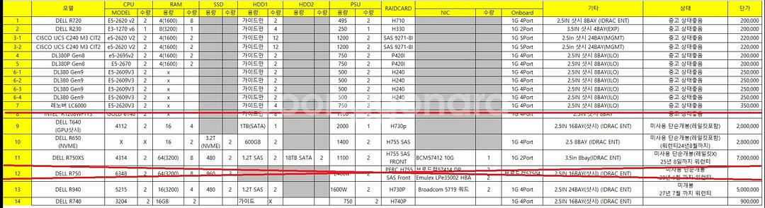 server 720,R230,C240,DL380--1
