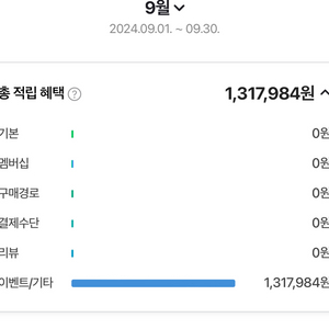 [ 95.0% ] 네이버페이 삽니다.