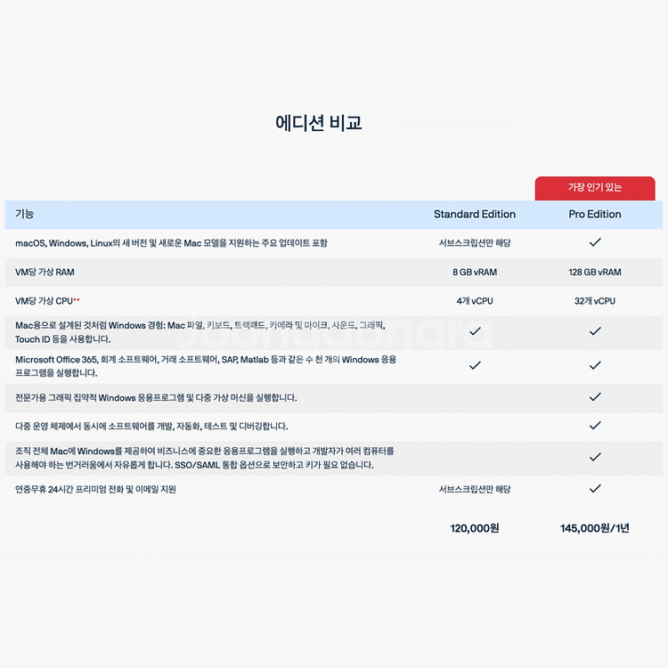 패럴러즈 페럴러즈 Parallels 19 프로--1