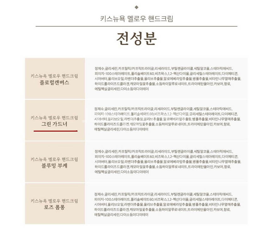 (새상품) 키스뉴욕 퍼퓸 멜로우 핸드크림 30ml--3