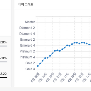 잉여력 포인트 5천포 구매합니다