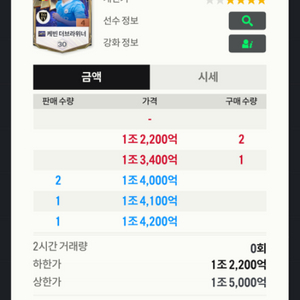 fc온라인 1.5조 굿즈 판매