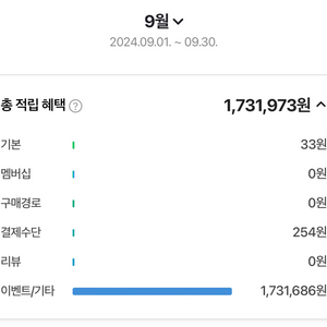 -95.0%- 네이버페이 삽니다.