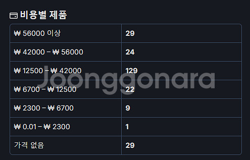 스팀계정 팝니다(248개) 계정가치 270--1