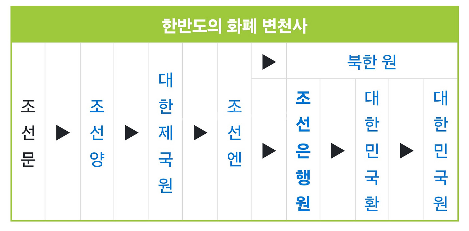조선은행 미발행권 100원지폐 1947년 48A 미사용--6