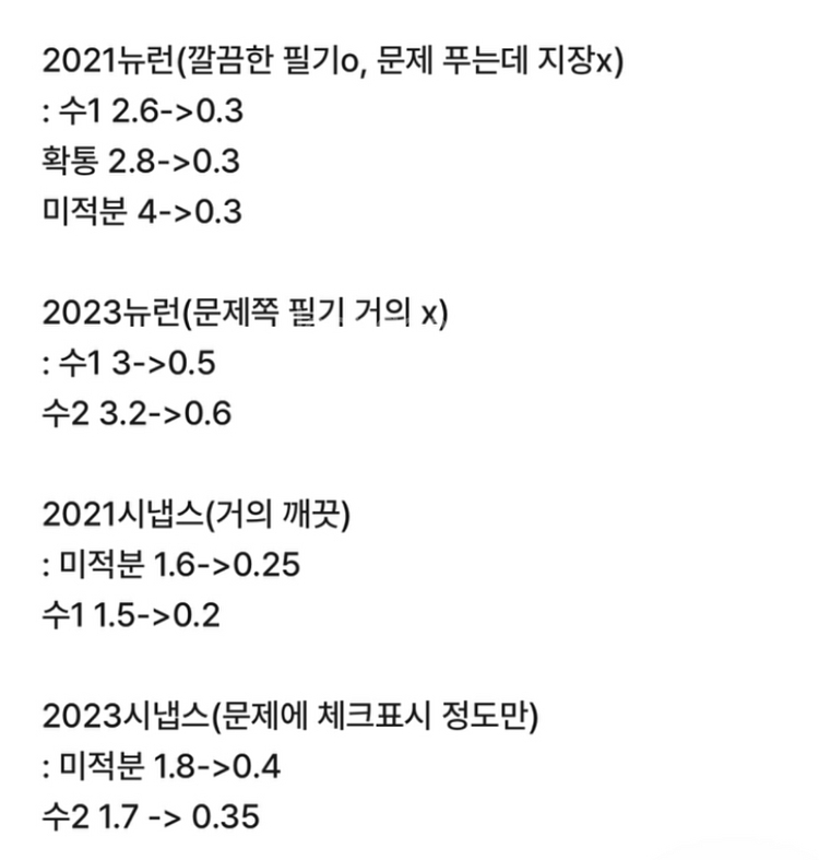 현우진 뉴런 수분감 시냅스 드릴 규토라이트n제일괄개별--2