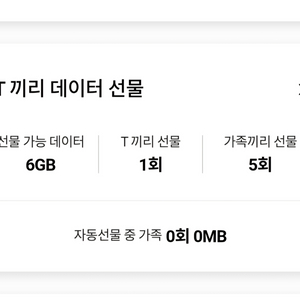 skt 데이터 1기가 1000원 판매