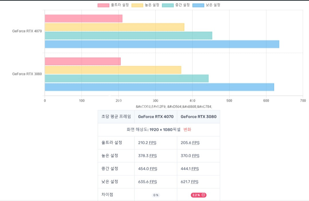 극가성비)고사양 본체 팝니다 5800x 3080--5