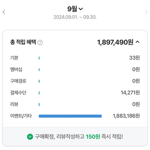 [ 95.0% ] 네이버페이 최고가 삽니다.