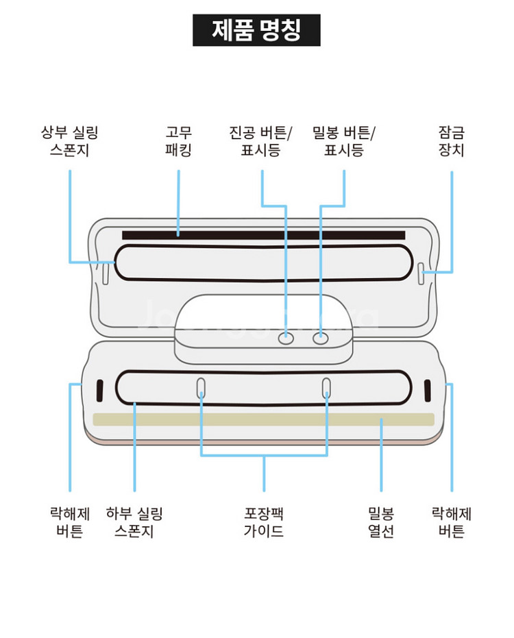 새제품 진공포장기 실링기 가정용 업소용 밀봉기계--6