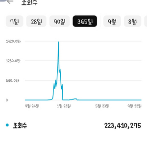 [급처] 해외 유튜브 채널 판매합니다.