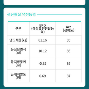 한우정액 KPN1588 판매