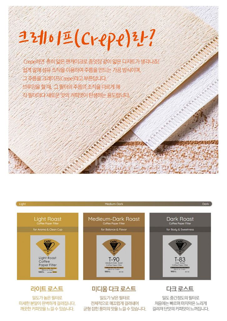 카펙 커피 필터 cafec DC4 T83--3