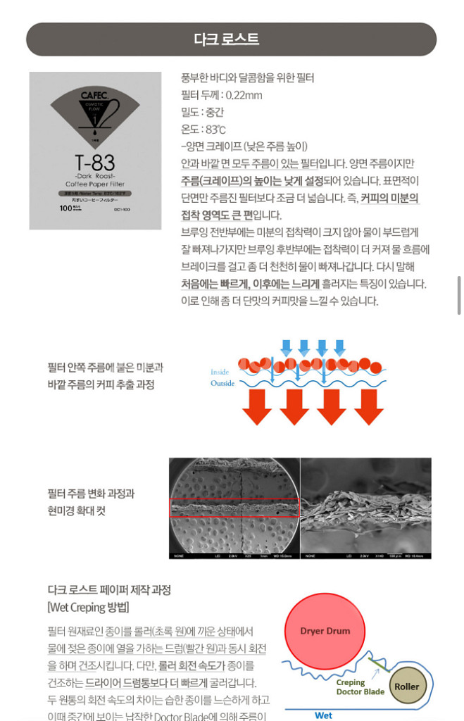카펙 커피 필터 cafec DC4 T83--4