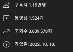 구독자 1.19만명 유튜브 주식채널 팝니다.--2
