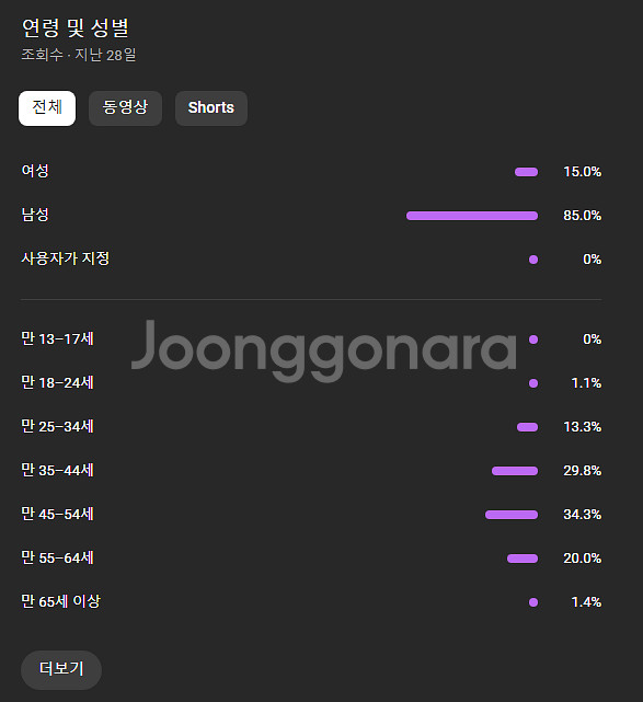 구독자 1.19만명 유튜브 주식채널 팝니다.--3