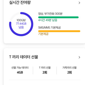 SKT 데이터 2기가 3000원에 드려요