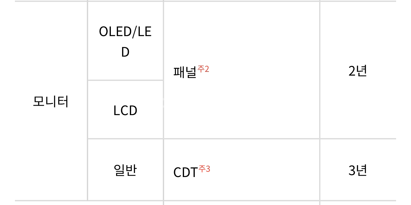 LG 울트라파인 32UN880 4K모니터팝니다:)--2
