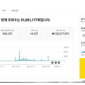 구독자 9만, 유튜브 채널 판매합니다. (수익창출 O)