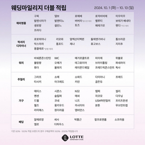 롯데 웨딩마일리지 150만원 구매 원해요