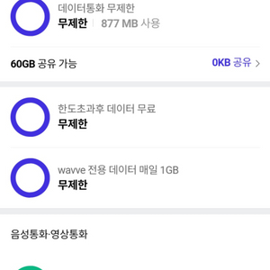 skt 데이터 2기가 총 2500원에 팔아요!!