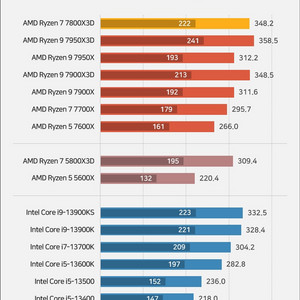 (삽니다) 엔비디아 rtx4080 Super 구매합니다