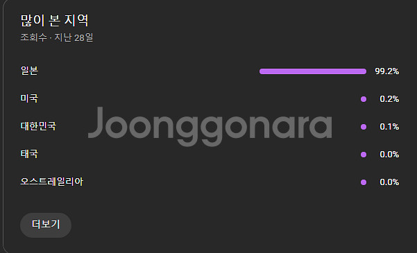 구독자 30000명 유튜브 쇼츠채널 팝니다.--1