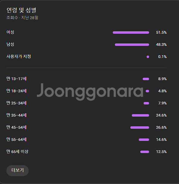 구독자 30000명 유튜브 쇼츠채널 팝니다.--2