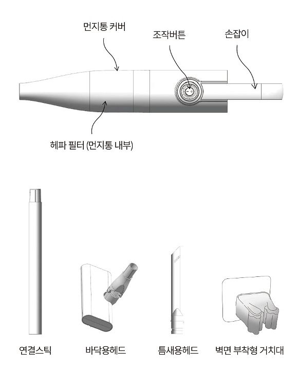 새상품 2 in 1 핸디 청소기 JSK-N3021 무료--6