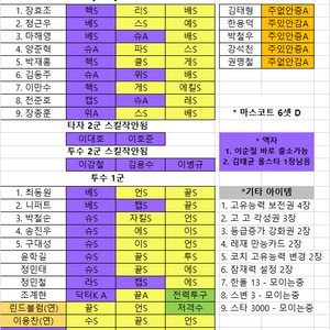 두산베어스 17