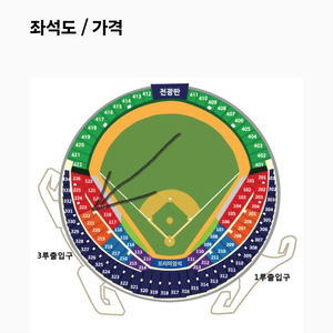 준플레이오프 5차전 3루 오렌지(2연석or4연석)