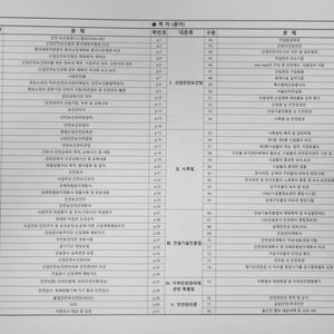 건설안전기술사 서브노트(용어,서술)팝니다