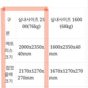 가이아 루프탑텐트