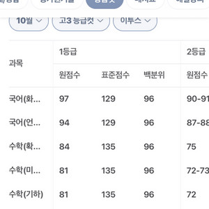 2025학년도 3,5,6,7,9 평가원 교육청 모의고사