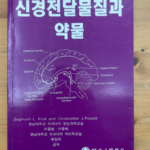 신경전달물질과 약물