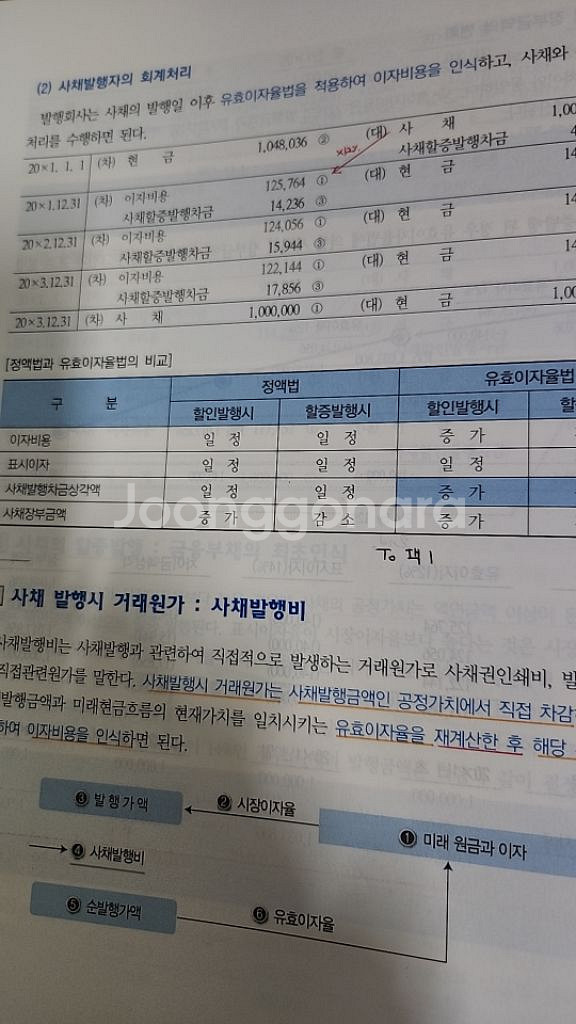 원가관리회계시작ㆍ유형자산과 투자부동산--1