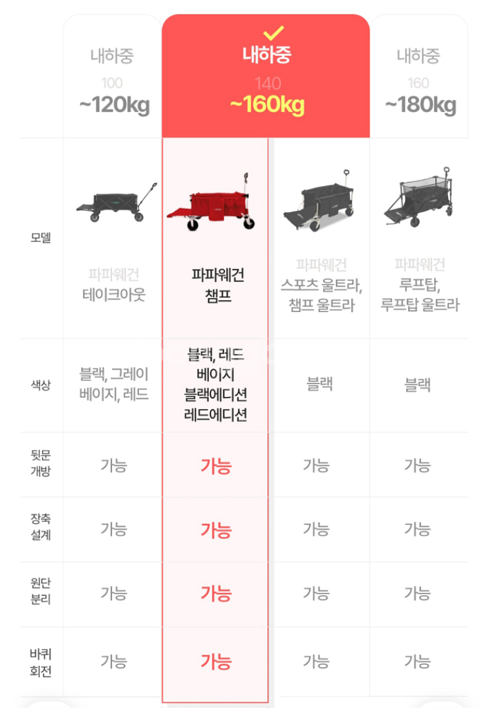 캠프365 파파웨건 스포츠 챔프 베이지--1