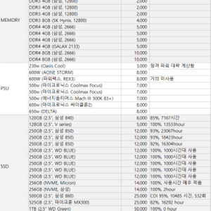 컴퓨터 부품 여러개 일괄 판매